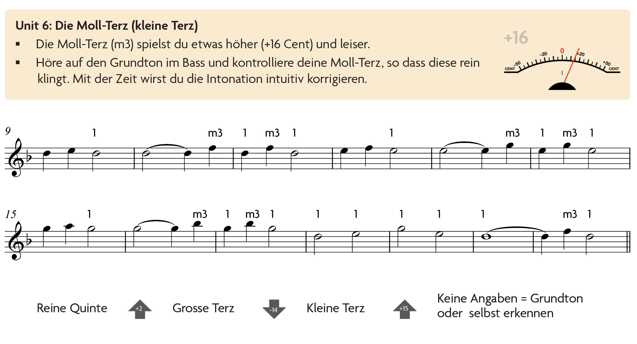 Beispiel aus Band Coaching for Young Band
